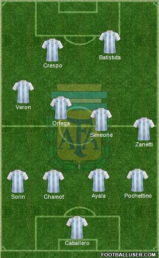 Argentina Formation 2024