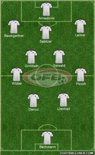 Austria Formation 2024