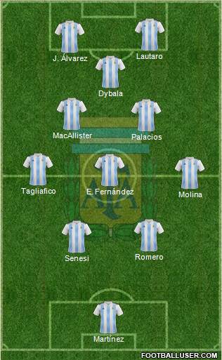 Argentina Formation 2024