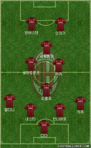 A.C. Milan Formation 2024