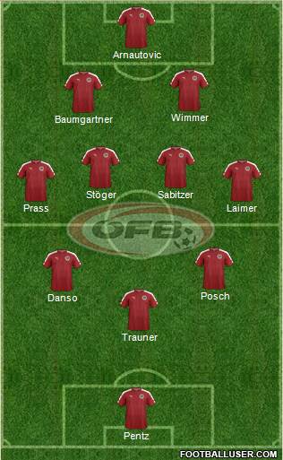 Austria Formation 2024