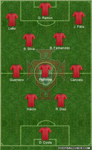 Portugal Formation 2024