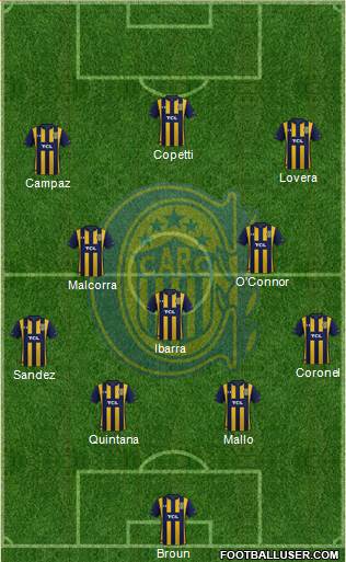 Rosario Central Formation 2024