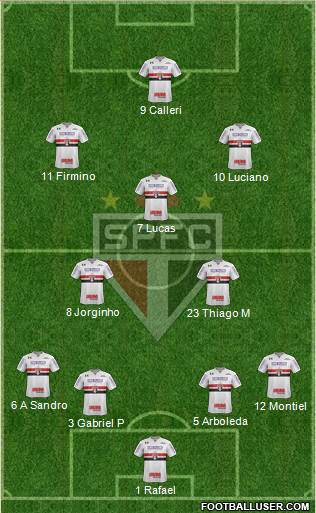 São Paulo FC Formation 2024