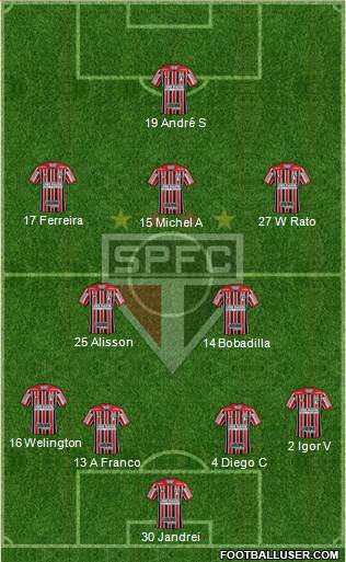 São Paulo FC Formation 2024