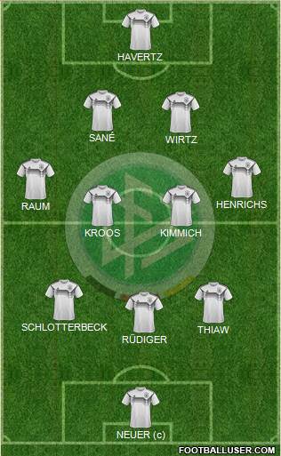 Germany Formation 2024