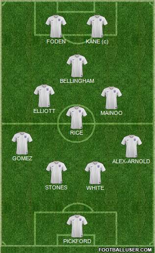 England Formation 2024