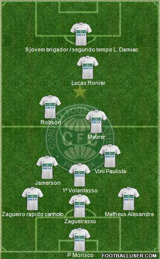Coritiba FC Formation 2024