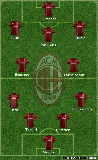 A.C. Milan Formation 2024