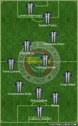 Fenerbahçe SK Formation 2024