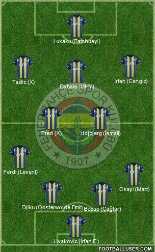 Fenerbahçe SK Formation 2024