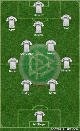 Germany Formation 2024