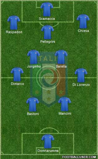 Italy Formation 2024