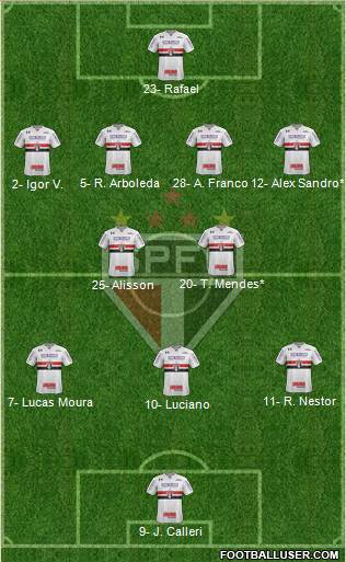 São Paulo FC Formation 2024