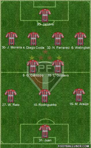 São Paulo FC Formation 2024