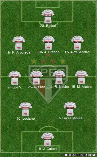 São Paulo FC Formation 2024