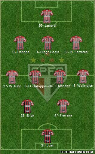 São Paulo FC Formation 2024