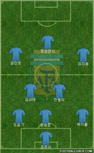 Argentina Formation 2024