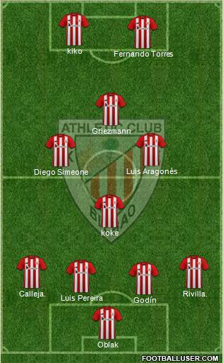 Athletic Club Formation 2024