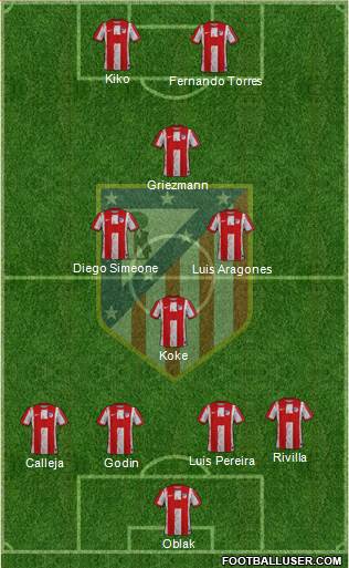 Atlético Madrid B Formation 2024