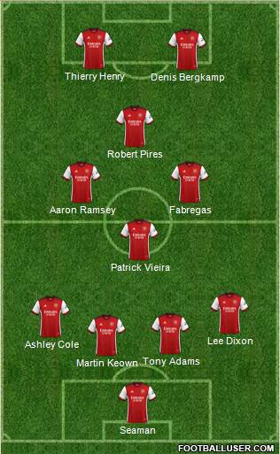 Arsenal Formation 2024