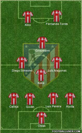 Atlético Madrid B Formation 2024