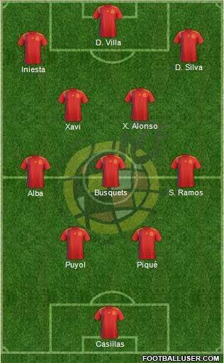 Spain Formation 2024