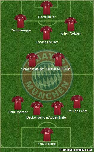 FC Bayern München Formation 2024