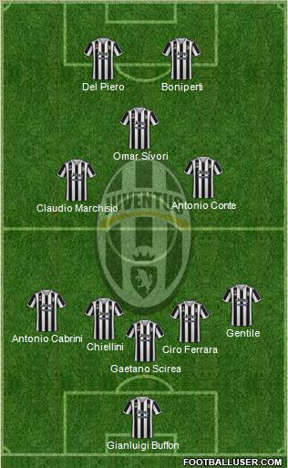 Juventus Formation 2024