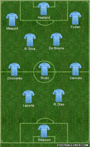 Manchester City Formation 2024