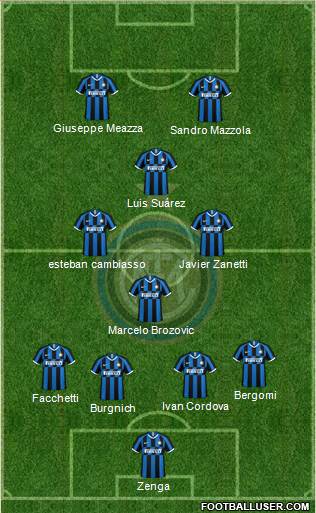 F.C. Internazionale Formation 2024