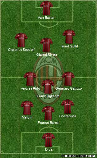 A.C. Milan Formation 2024