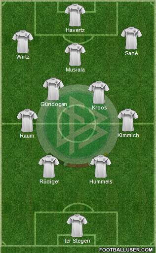 Germany Formation 2024