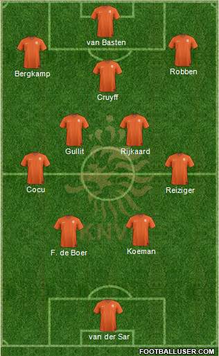 Holland Formation 2024