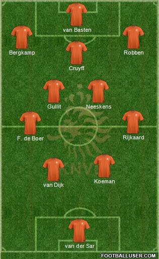 Holland Formation 2024