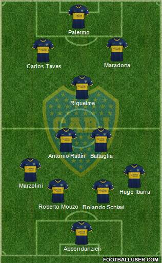 Boca Juniors Formation 2024