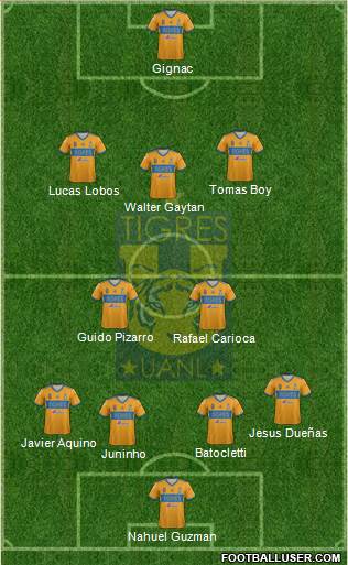 Club Universitario de Nuevo León Formation 2024