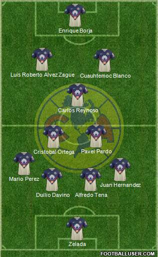 Club de Fútbol América Formation 2024