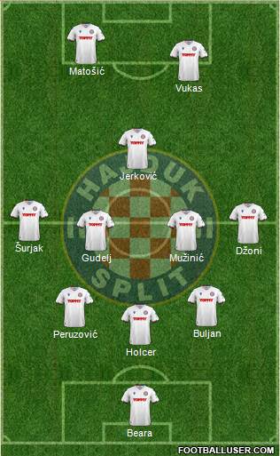 HNK Hajduk Formation 2024