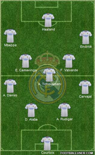 Real Madrid C.F. Formation 2024