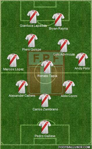 Peru Formation 2024