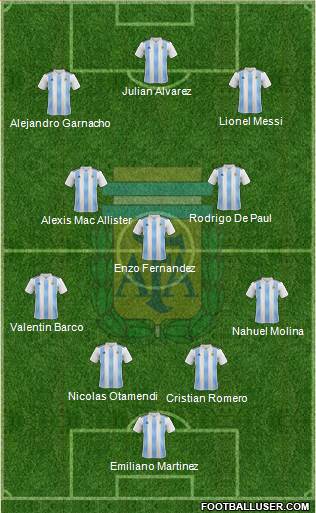 Argentina Formation 2024