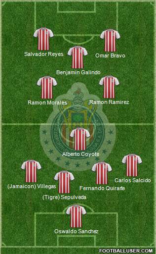 Club Guadalajara Formation 2024