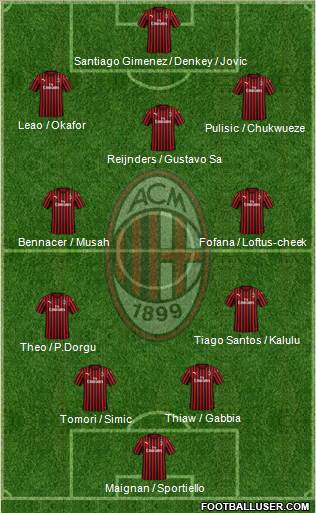 A.C. Milan Formation 2024