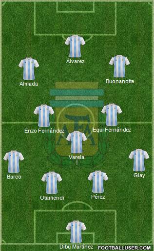 Argentina Formation 2024