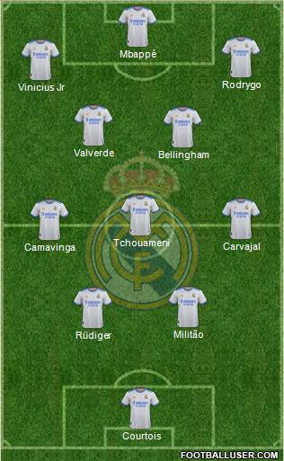 Real Madrid C.F. Formation 2024