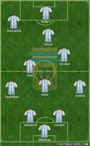 Argentina Formation 2024