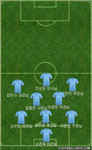 Manchester City Formation 2024