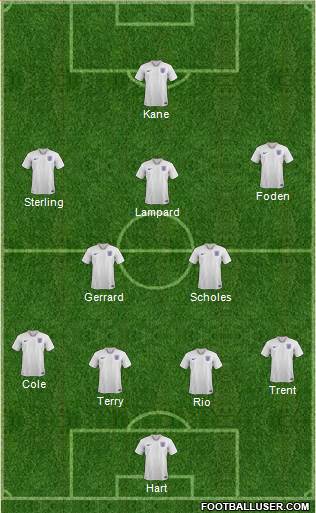 England Formation 2024