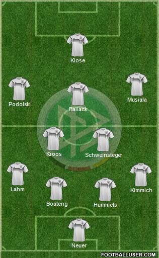 Germany Formation 2024